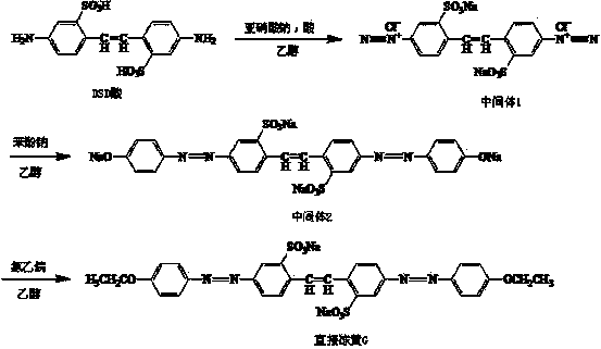 Method for preparing direct yellow G