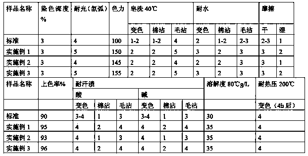 Method for preparing direct yellow G