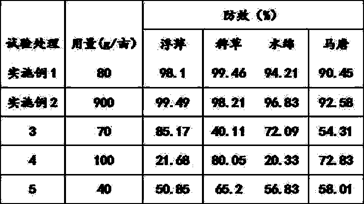 Weeding composition