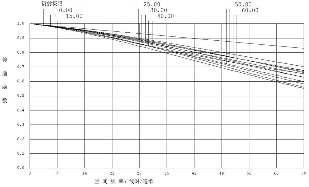 Wide-angle projection lens for optical waveguide AR lens detection