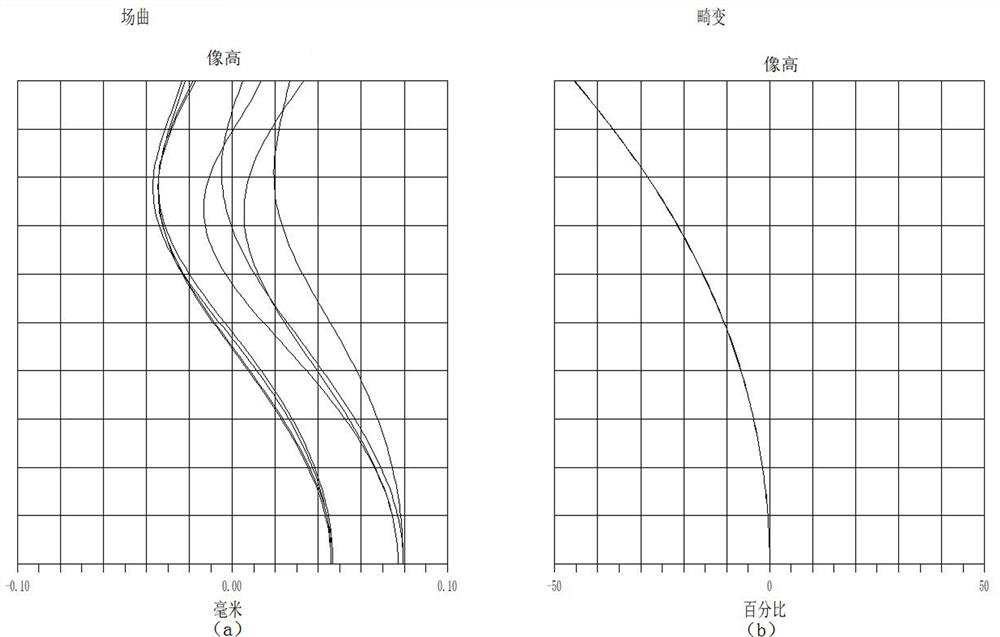 Wide-angle projection lens for optical waveguide AR lens detection