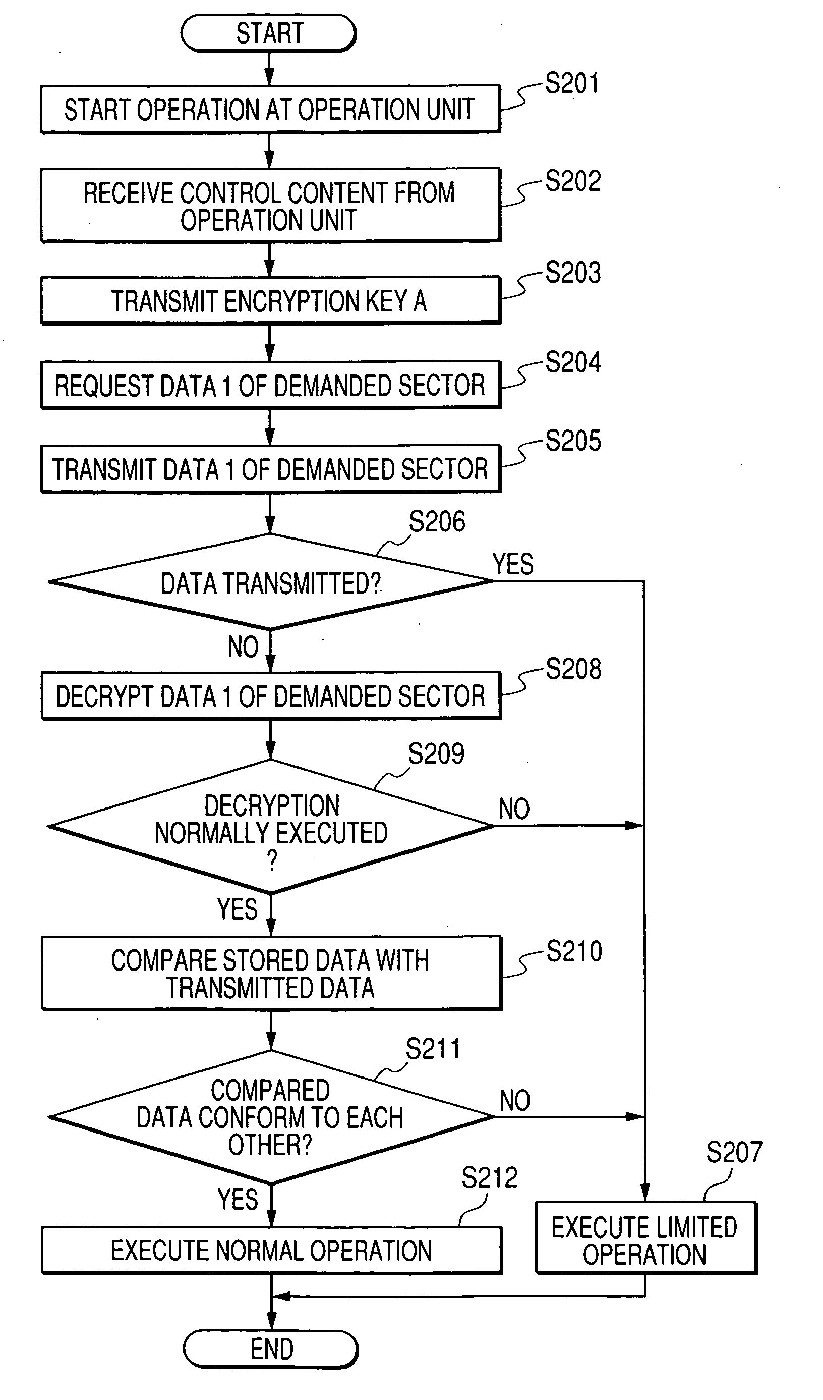 Data processing device, data management method, storage medium of storing computer-readable program, and program