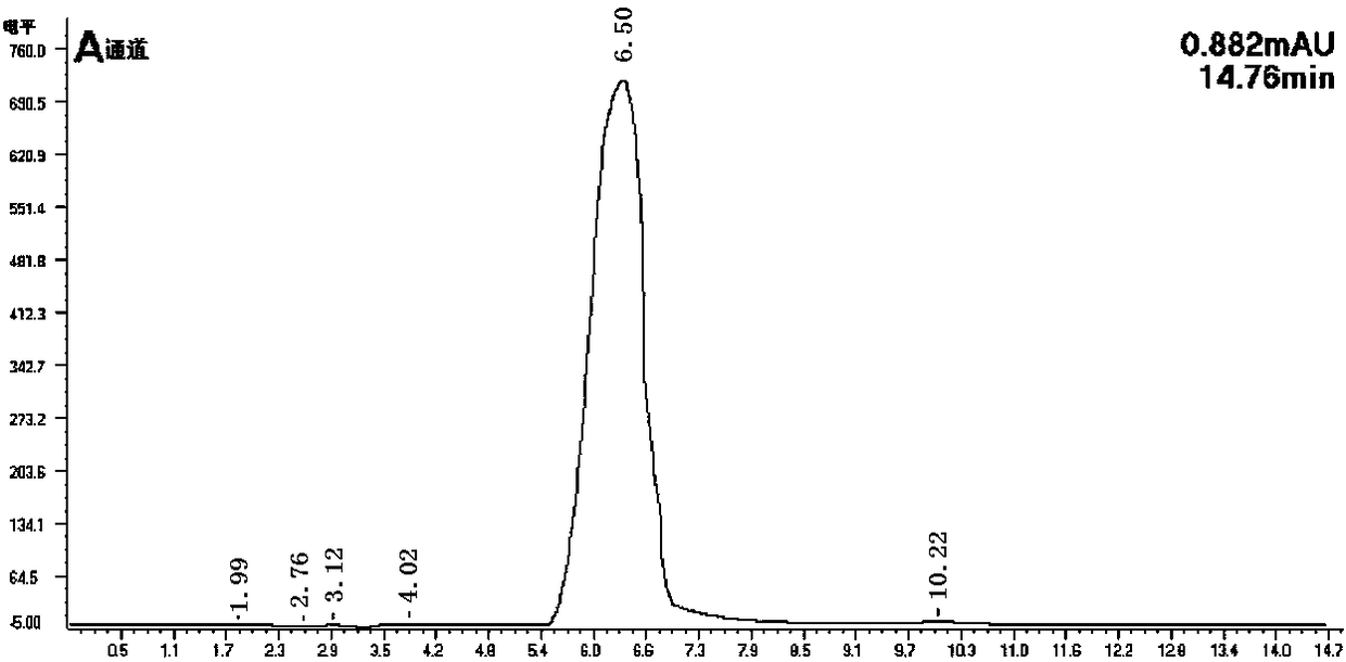 Sulfonated vinegar grains, its preparation method and application