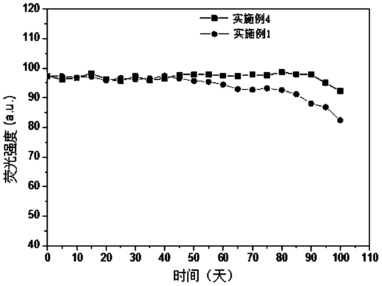 A fluorescent sensor and its application in the determination of niclosamide