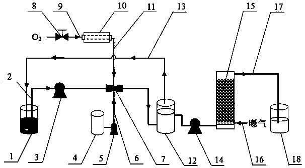 Device and method for treating phenol-containing coal chemical industry wastewater by advanced oxidation method in cooperation with immobilized white-rot fungi