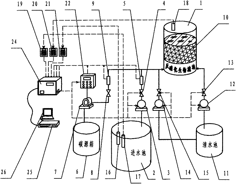 Device and method for optimized control over carbon source feeding in denitrification biofilter process