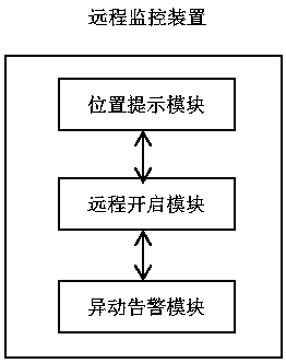 A multifunctional auxiliary driving and monitoring system