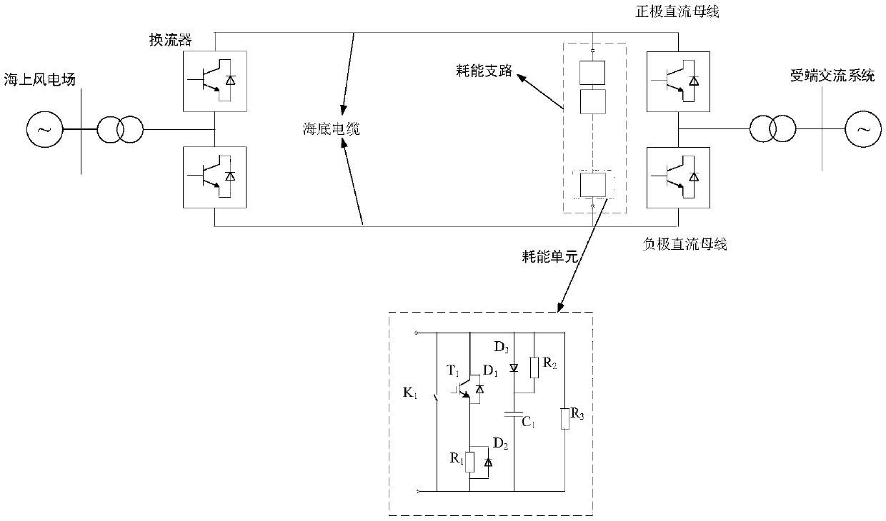 Energy dissipation branch and control method