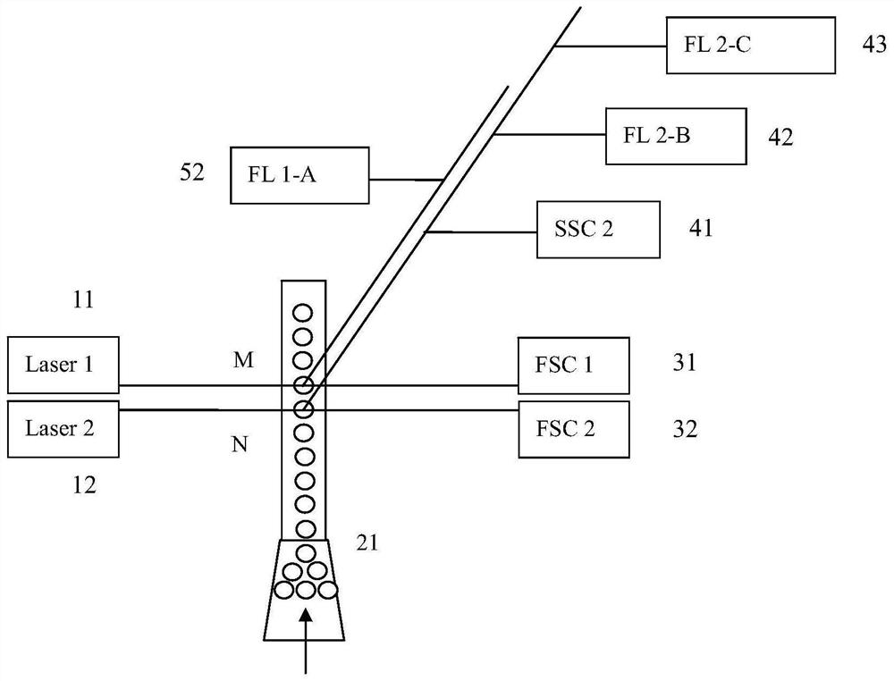 Multi-target detection method for blood sample