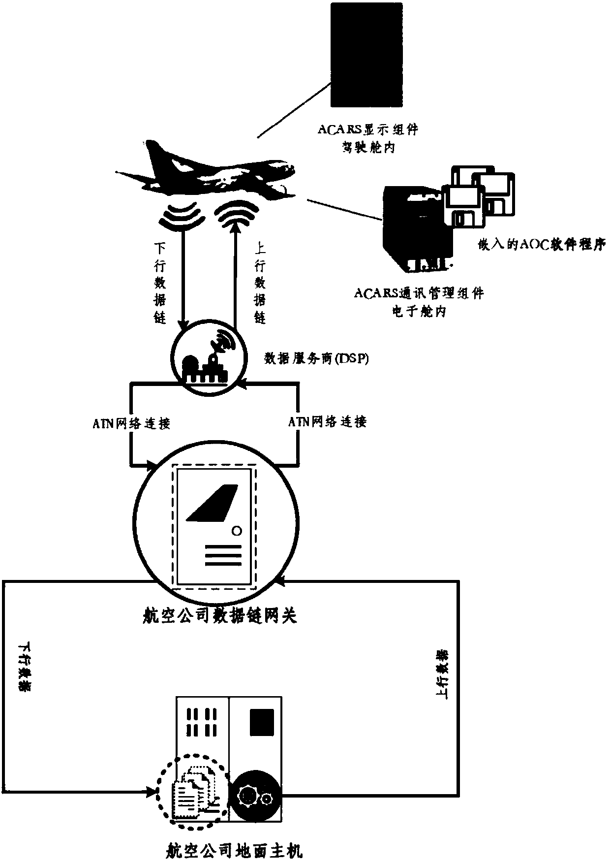 Apparatus capable of flexibly changing civil aviation aircraft position information broadcast frequency and processing method thereof