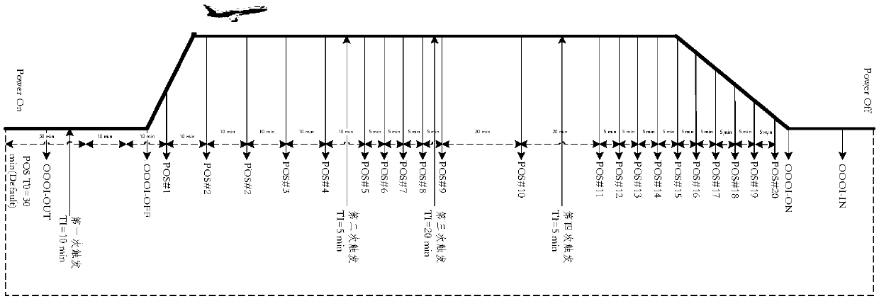 Apparatus capable of flexibly changing civil aviation aircraft position information broadcast frequency and processing method thereof