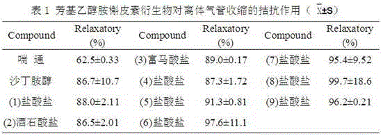 Arylethanolamine quercetin derivative as well as preparation method and application thereof