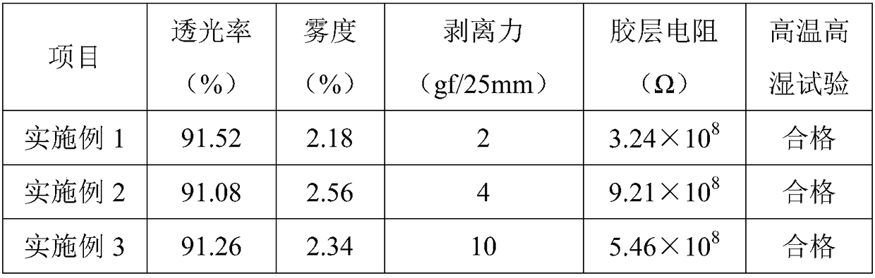 Preparation method of emulsion pressure-sensitive adhesive and polarizer protective film