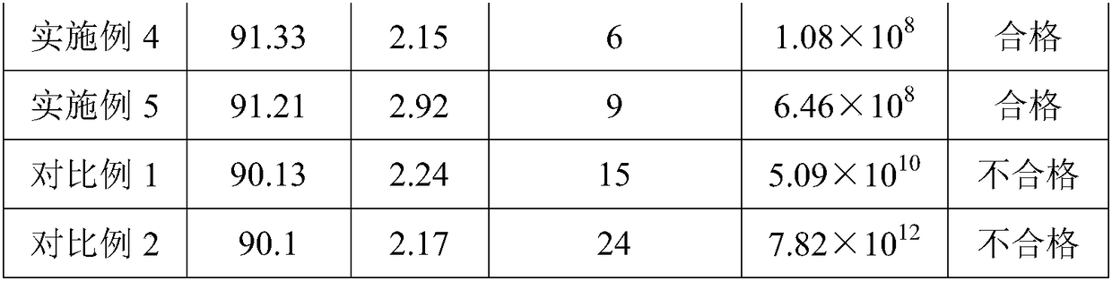 Preparation method of emulsion pressure-sensitive adhesive and polarizer protective film