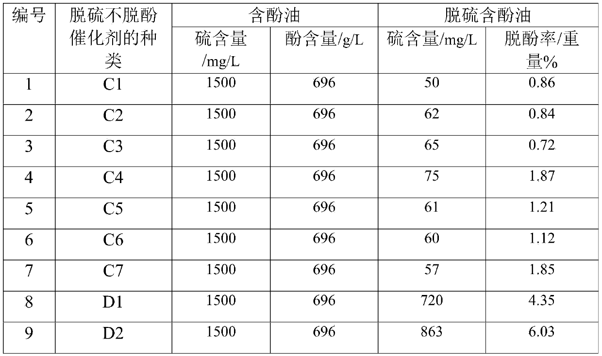 Desulfurization treatment method of phenol-containing oil and desulfurated phenolic-containing oil