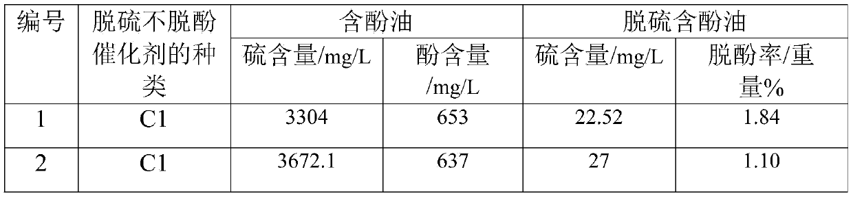 Desulfurization treatment method of phenol-containing oil and desulfurated phenolic-containing oil