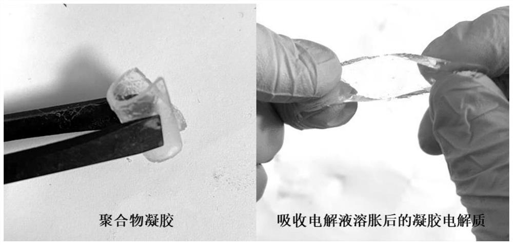 High-stability gel electrolyte for zinc-air battery, and preparation method of high-stability gel electrolyte