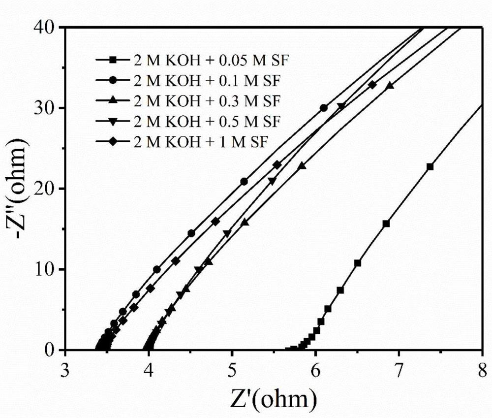 High-stability gel electrolyte for zinc-air battery, and preparation method of high-stability gel electrolyte