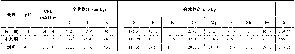 Composition for inhibiting tomato bacterial wilt and application thereof