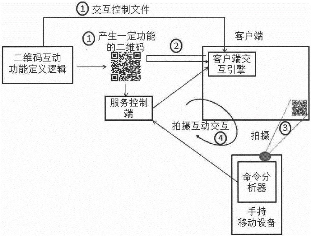 Two-dimensional code based media interaction method and system