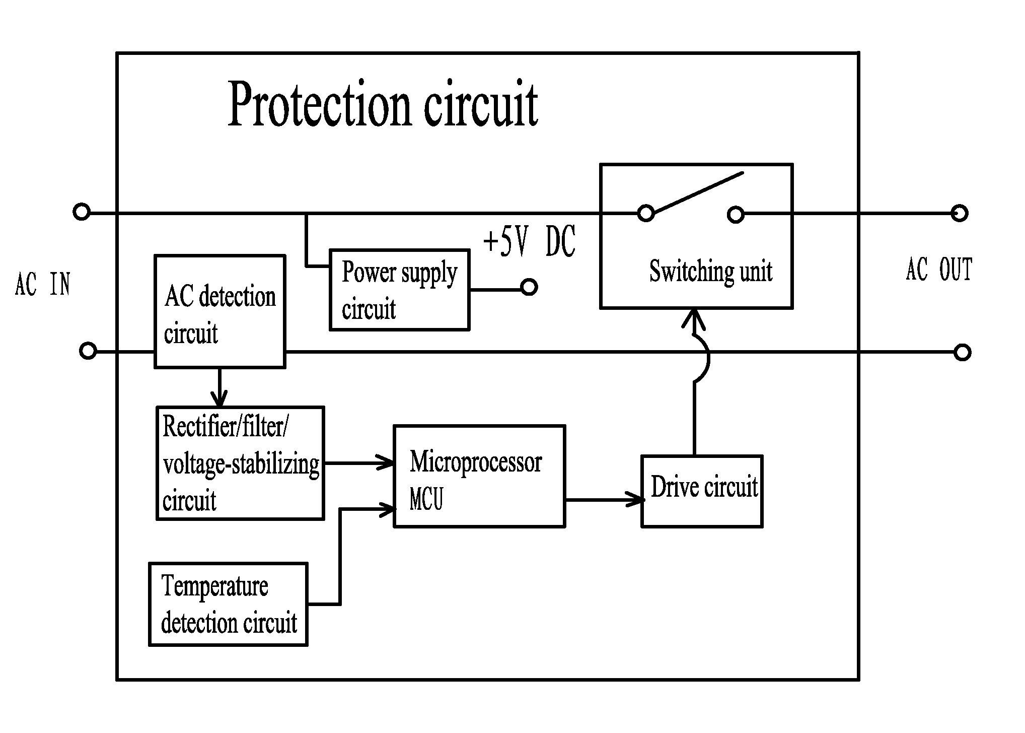 Protection circuit for brushed DC motor