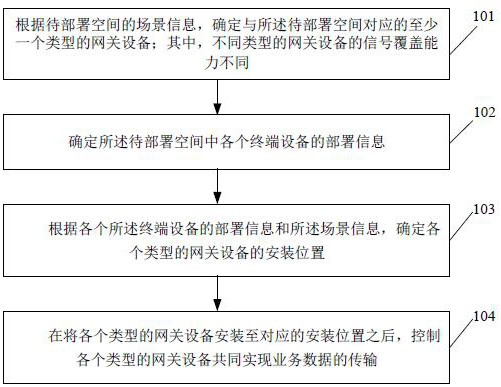 A data transmission method, device and storage medium