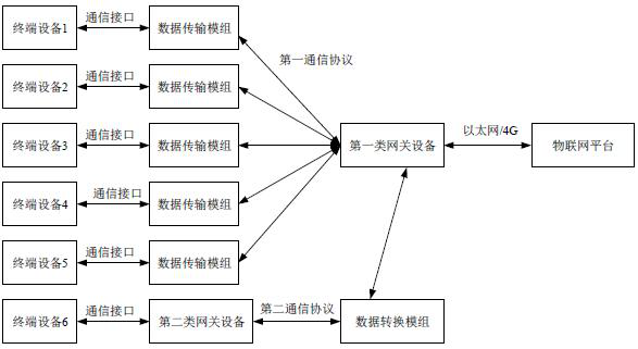 A data transmission method, device and storage medium