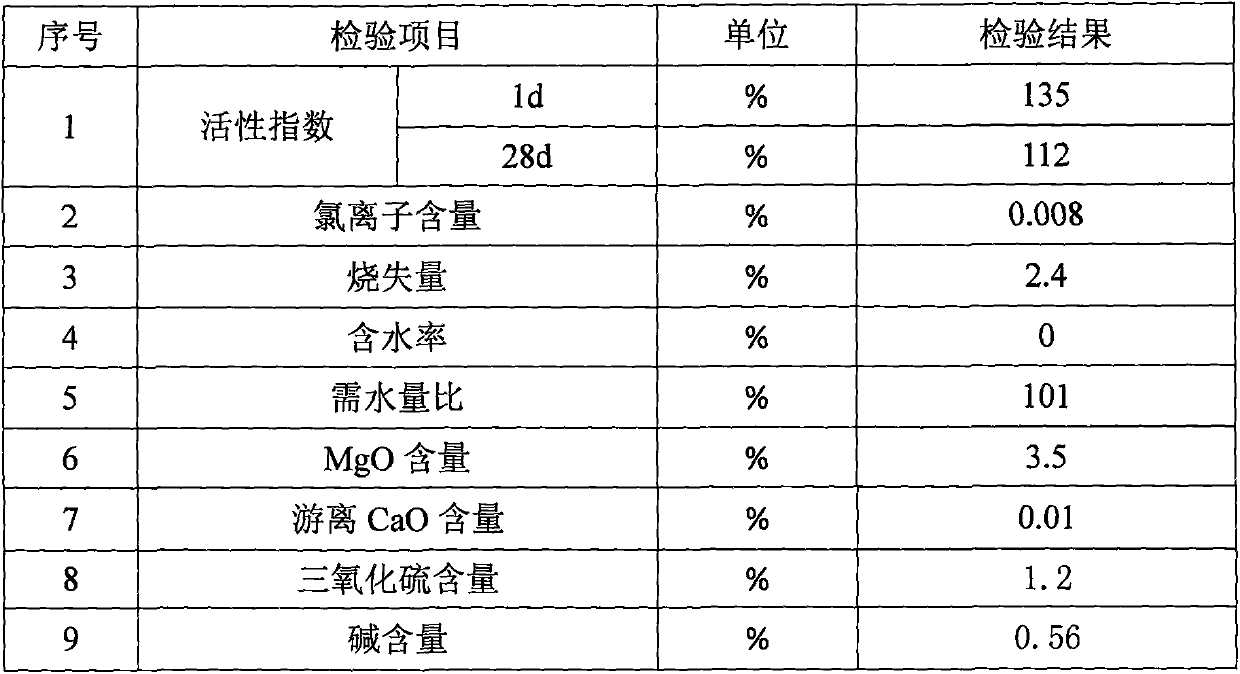 Composite admixture for high-speed railway rail slab concrete