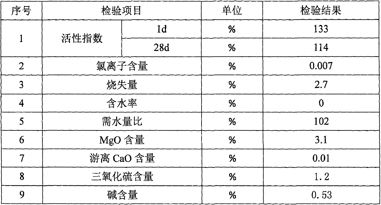 Composite admixture for high-speed railway rail slab concrete