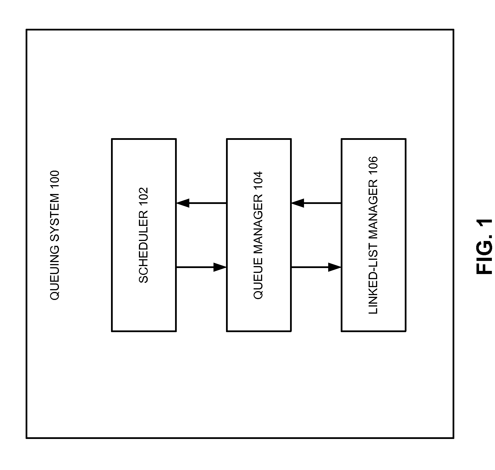 Queue speed-up by using multiple linked lists