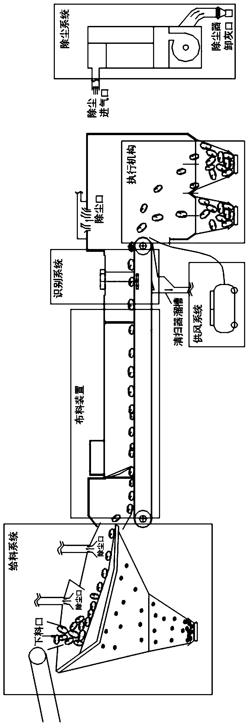 Intelligent ore dry separator