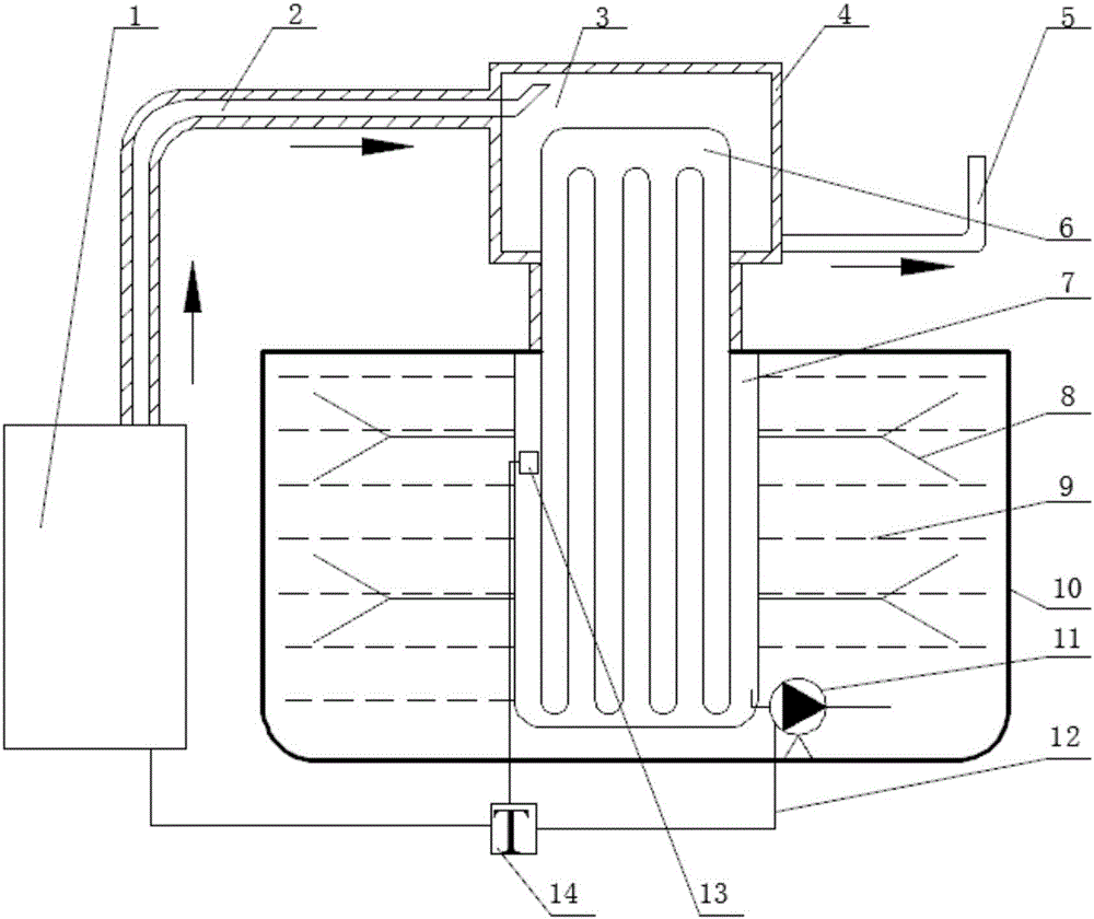 Temperature control device of oil storage system of generator set of polar scientific research station