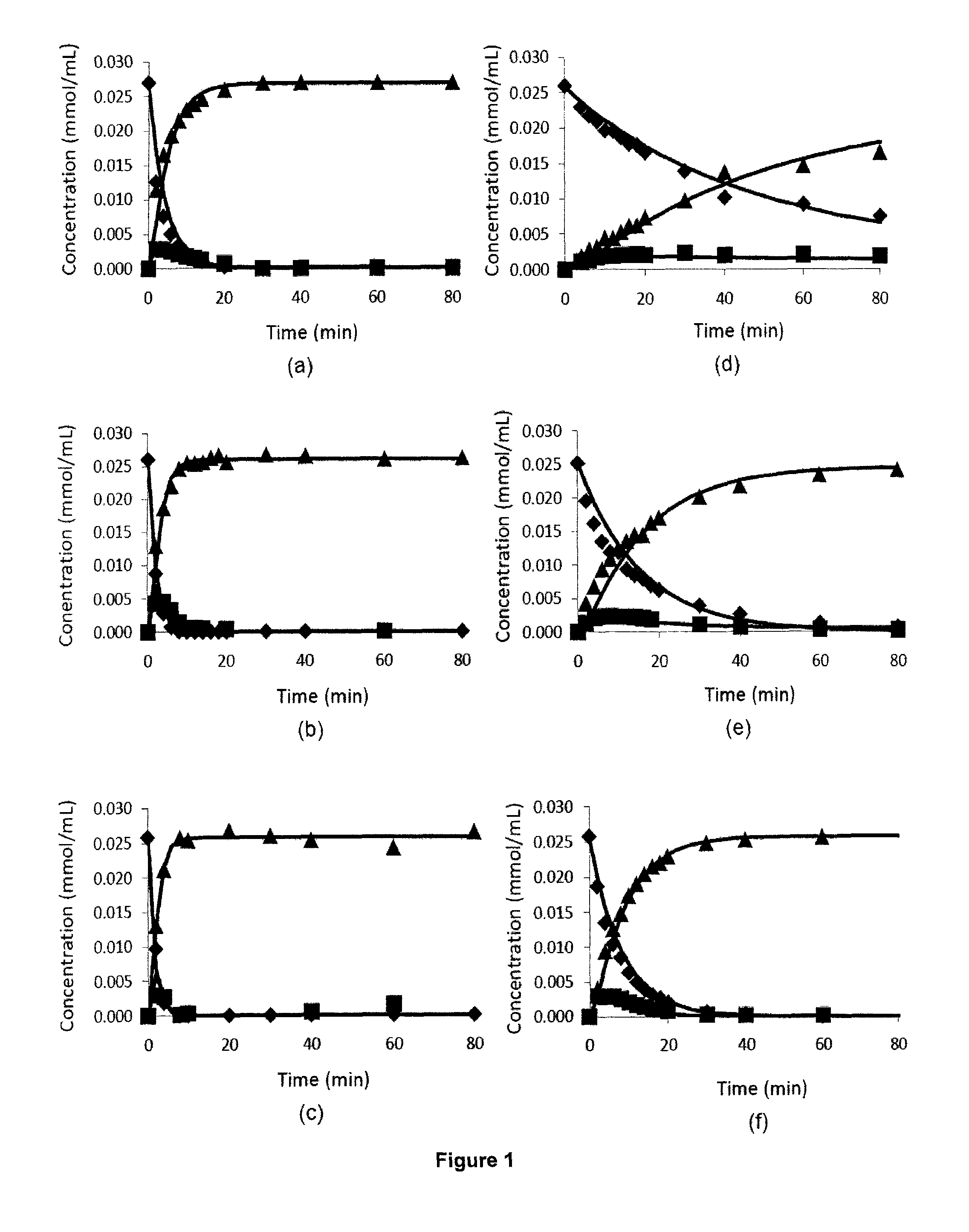 Oxidative desulfurization using a titanium(IV) catalyst and organohydroperoxides