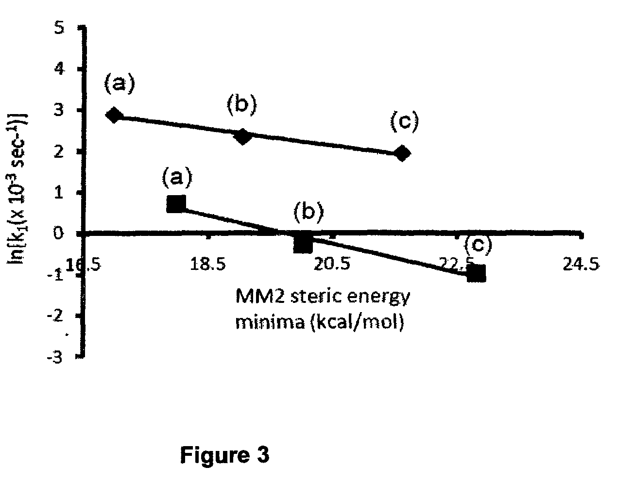 Oxidative desulfurization using a titanium(IV) catalyst and organohydroperoxides