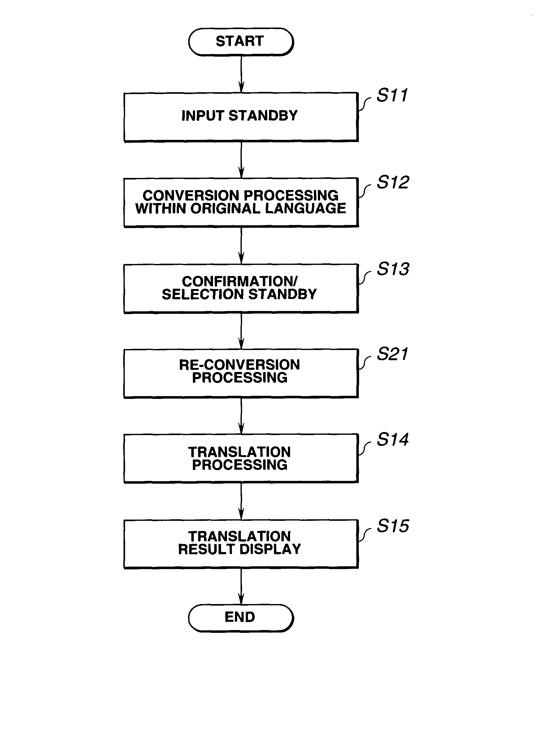 Natural language processing apparatus and natural language processing method