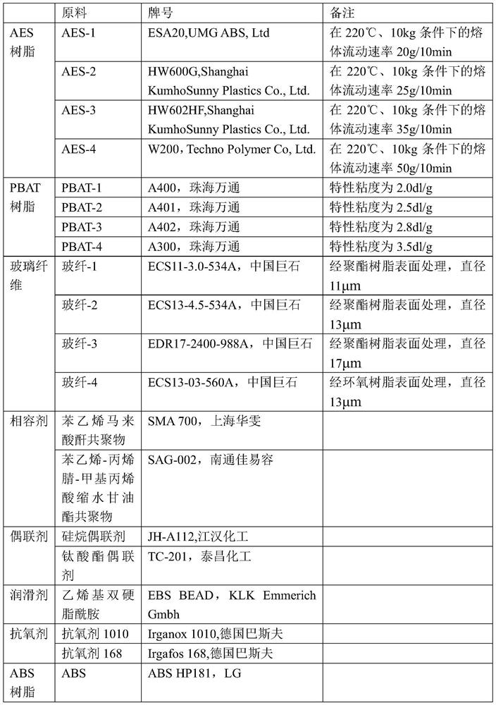 Enhanced AES composition for outdoor sound equipment shell and preparation method and application thereof