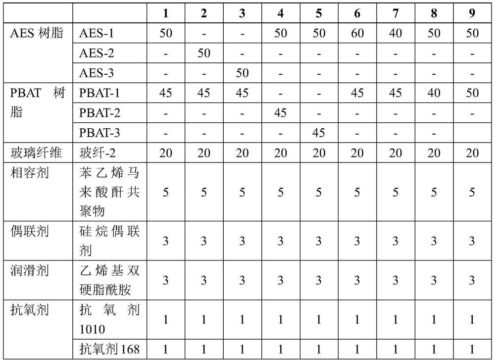 Enhanced AES composition for outdoor sound equipment shell and preparation method and application thereof