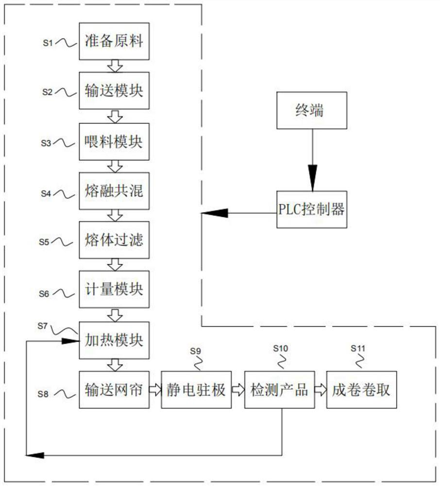 Melt-blown cloth production line and production line equipment