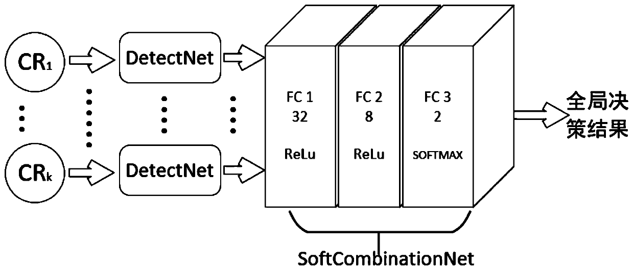 Signal detection method based on deep learning