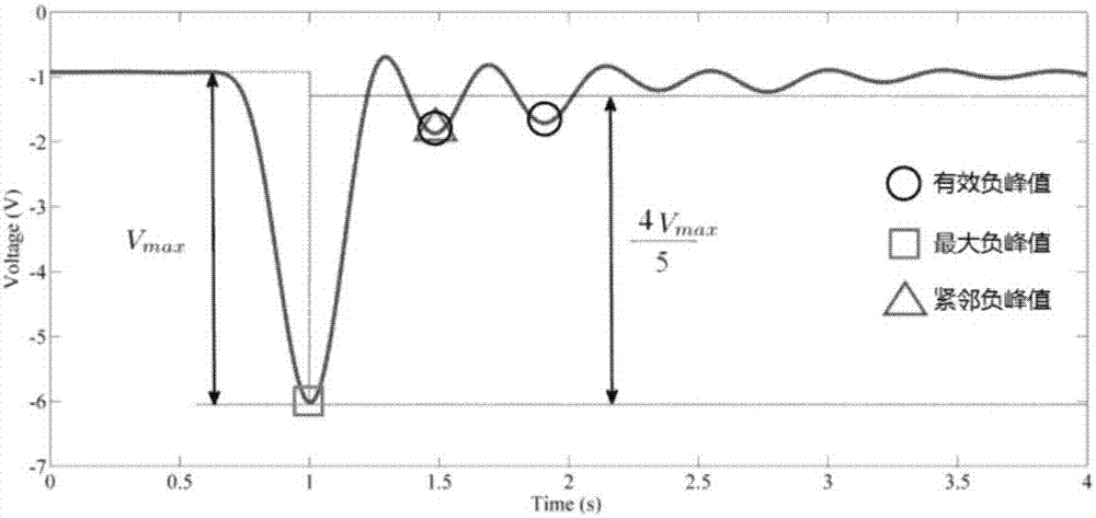 Medium material recognition method for robot autonomous environment perception