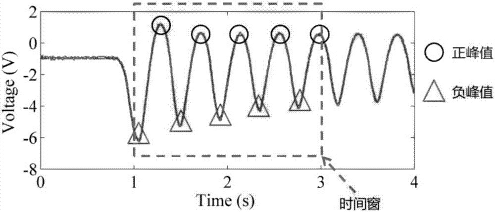 Medium material recognition method for robot autonomous environment perception