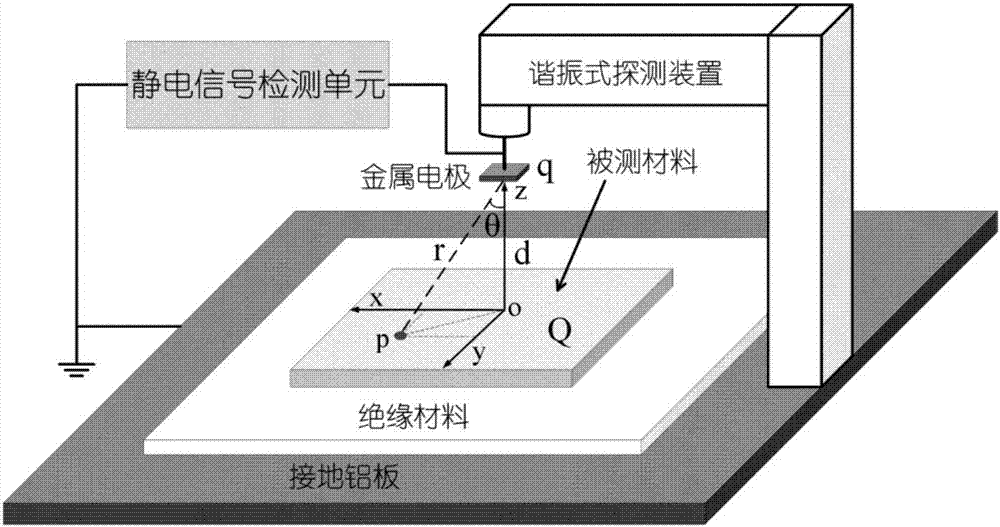 Medium material recognition method for robot autonomous environment perception