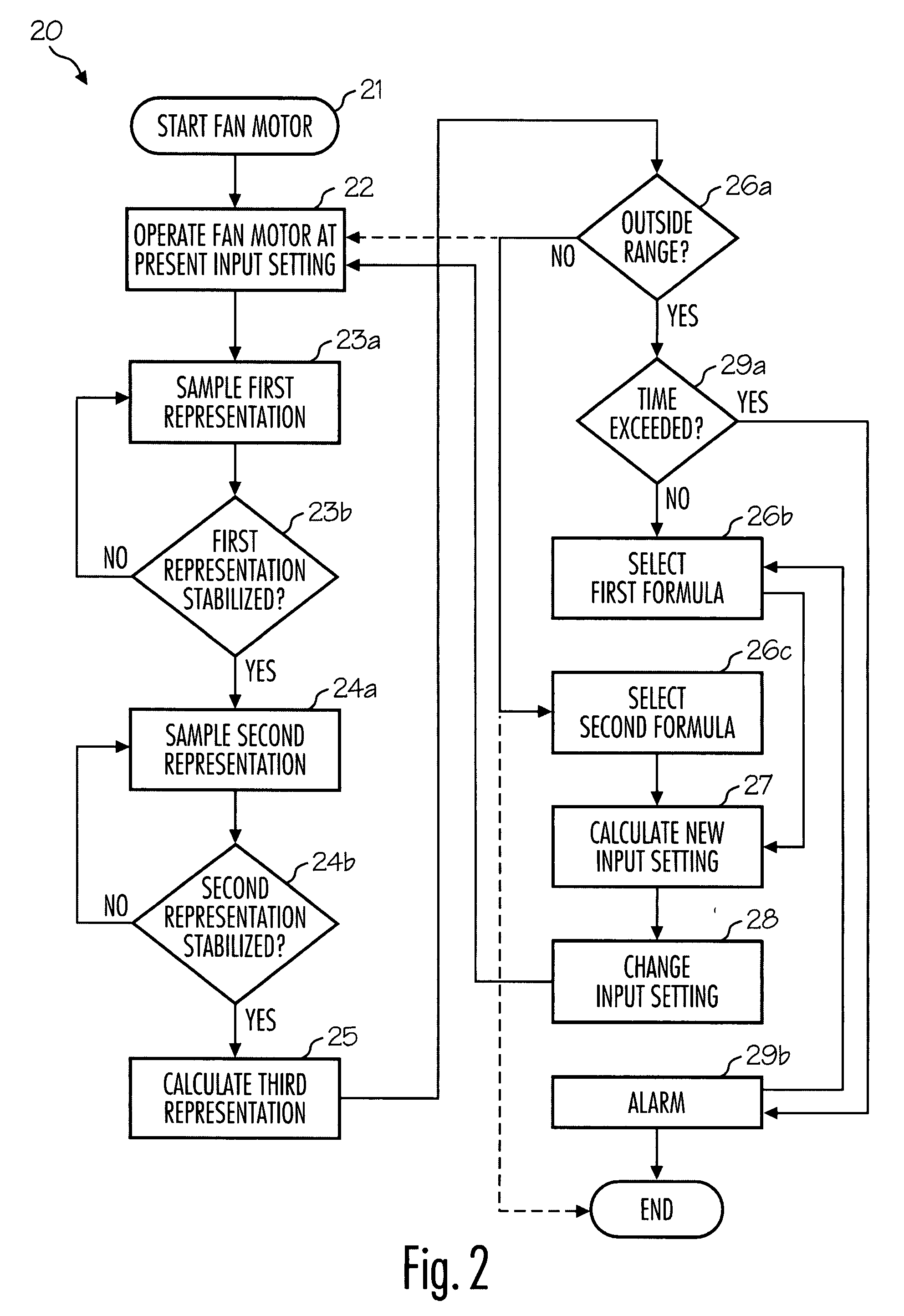 Ventilation airflow rate control