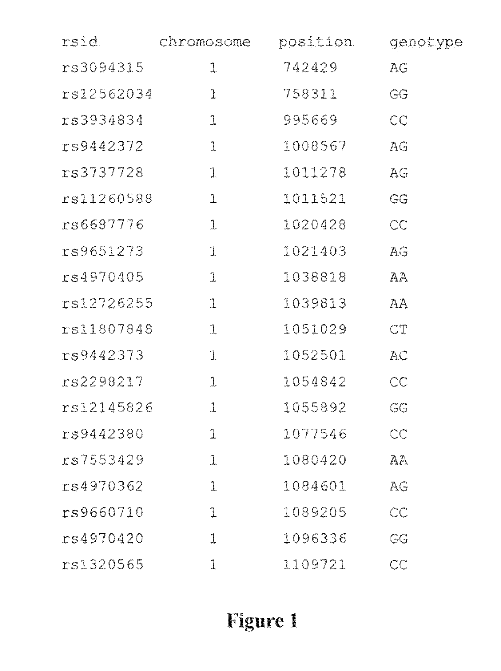 Method for Personal Genome Data Management