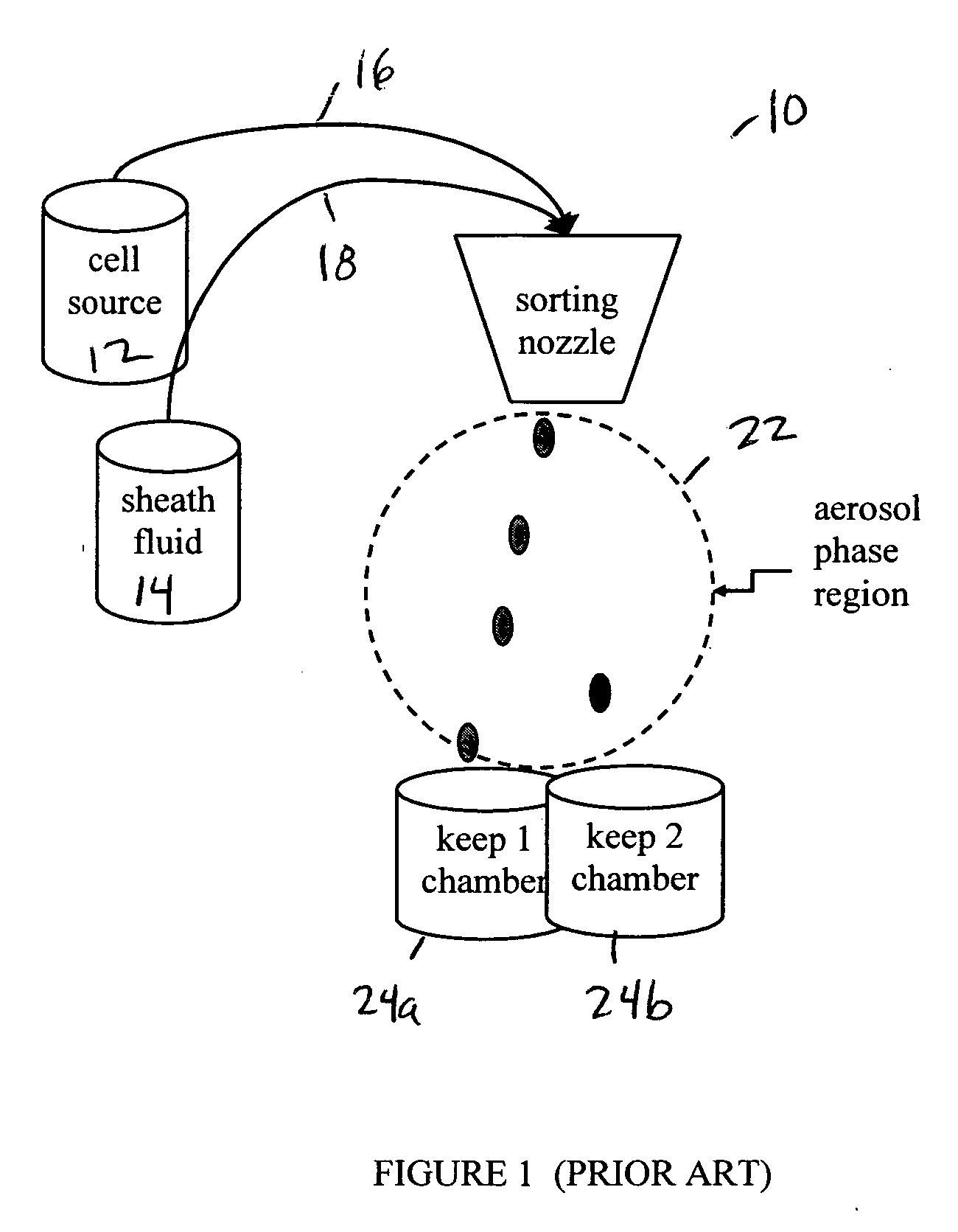 Unitary cartridge for particle processing