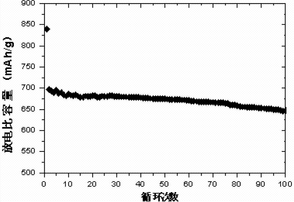 A kind of silicon carbon composite material and preparation method thereof, lithium ion battery