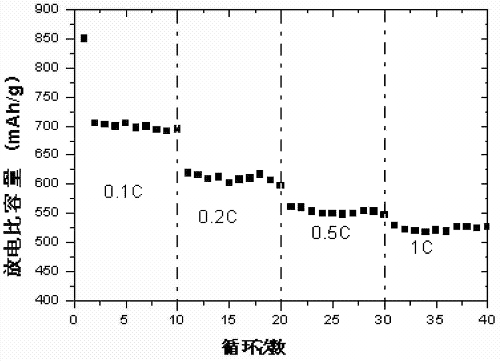 A kind of silicon carbon composite material and preparation method thereof, lithium ion battery