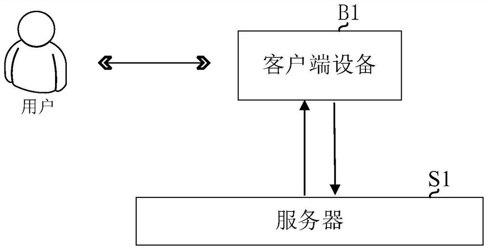 Phase control type dolomite reservoir earthquake prediction method and device based on deposition parameters