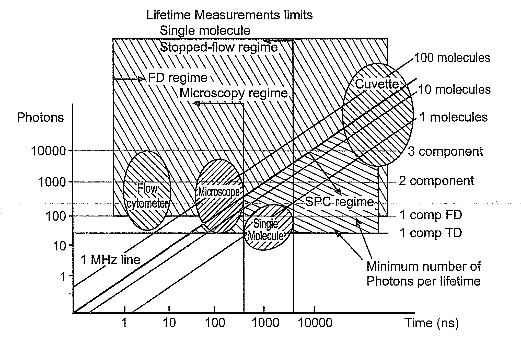 Devices and methods for direct-sampling analog time-resolved detection