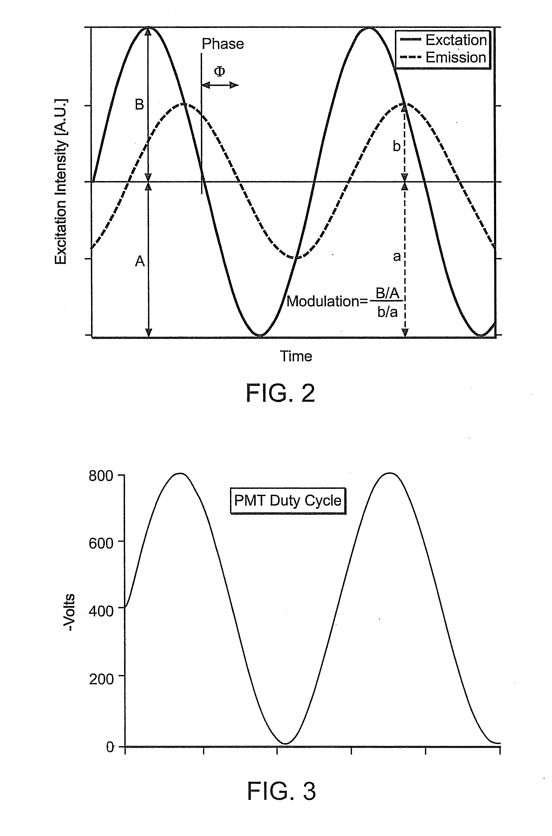 Devices and methods for direct-sampling analog time-resolved detection